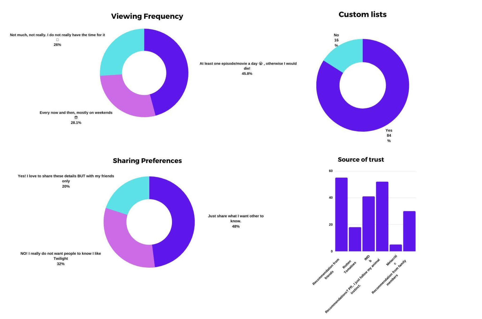 alliosstats